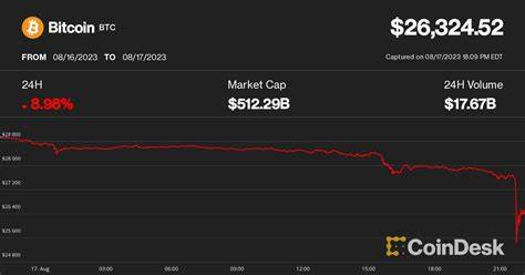 Bitcoin Plunges 9%, Sank Below $25K on Binance as August Turns Very Ugly - CoinDesk