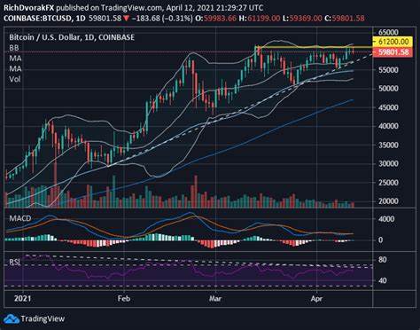 Bitcoin Primed To Hit New All-Time High if BTC Breaks Above This Resistance Level, According to Crypto Analyst - Crypto News BTC