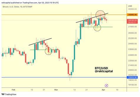 Crypto Trader Issues Bitcoin Alert, Says BTC Could Crash by up to 47% From Current Level – Here’s Why - The Daily Hodl