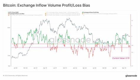 Bitcoin Exchange Inflows Mostly Coming From Loss Holders, Weak Hands Exiting? - NewsBTC