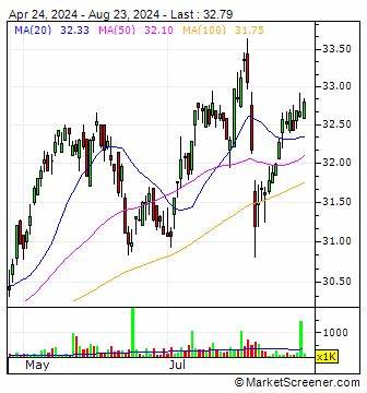 Vanguard FTSE 250 UCITS ETF GBP Accumulation 19.18