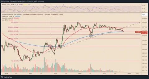 Ethereum outperforms Bitcoin by 20%, but how long can ETH hold $2.5K support? - Cointelegraph