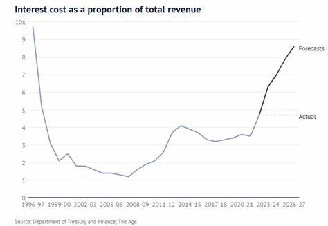 The Victorian government is a financial trainwreck