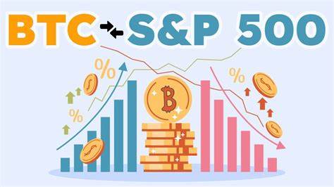 Bitcoin is showing rising correlation with the S&P 500