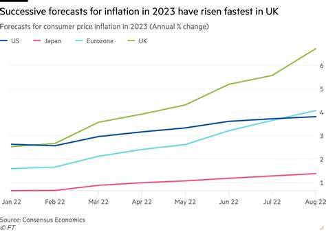 Now is a time of tough choices — including on the 2% inflation target - Financial Times