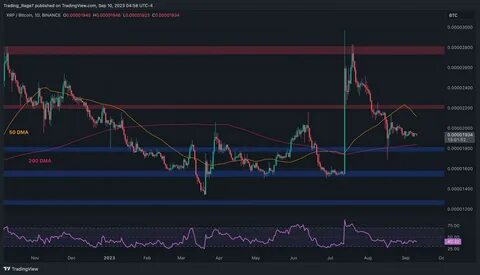 XRP Eyes Breakout Amid Legal Developments - FX Empire