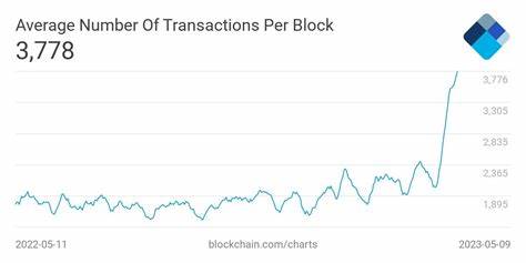 Bitcoin ‘under siege’ by BRC-20 coins as fees soar, claims analyst - Cointelegraph