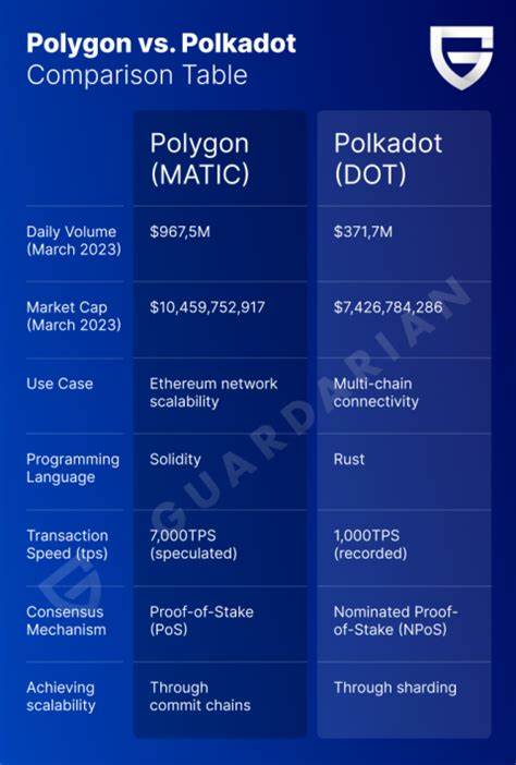 Polygon(POL) vs Polkadot (DOT): Explore the Web3 Frontiers - CoinDCX