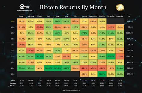 Economist Predicts Bitcoin to Hit $115,000 in Months - Crypto Times