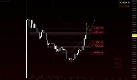 Trader CryptoKnee — Trading Ideas & Charts - TradingView