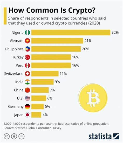 Crypto Adoption Soars Among Young Europeans: Bitpanda and YouGov Survey - Cryptonews