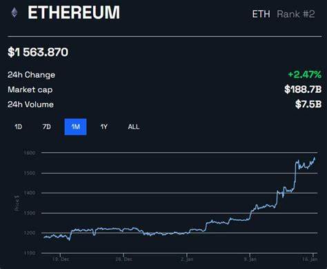 What Should Investors Expect from Ethereum (ETH) in October 2024 - BeInCrypto