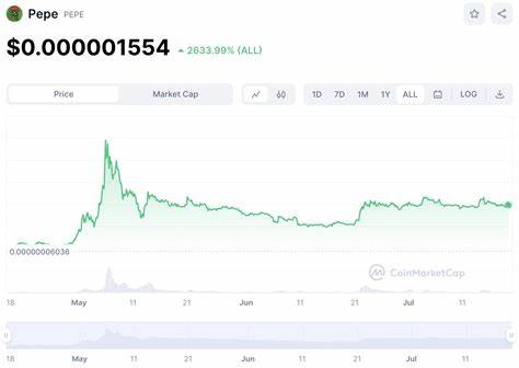 Pepe Coin Price Eyes 45% Gains as ETH Burns Surge 163% - CoinGape