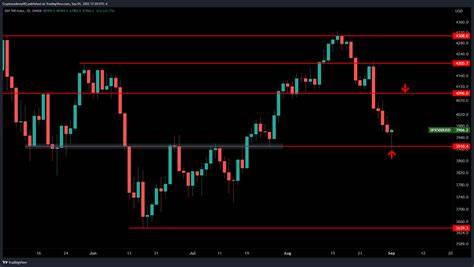 Here’s How Bitcoin Could Surge to $70,000, According to Crypto Analyst Justin Bennett