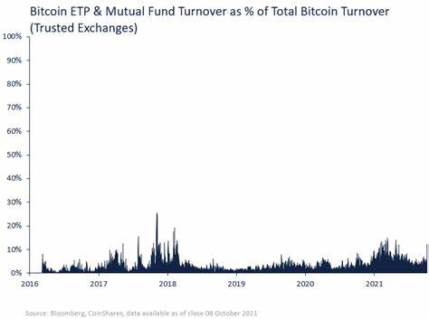 How massive inflow of funds into Bitcoin ETFs will shape future of digital assets - The Economic Times