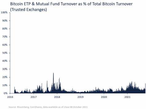 How massive inflow of funds into Bitcoin ETFs will shape future of digital assets - The Economic Times