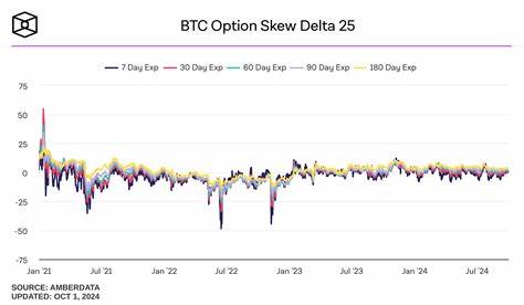 Bitcoin’s options 25 delta skew signals ongoing market anxiety near $60,000 - CryptoSlate