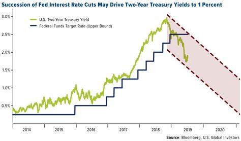 Fed under pressure to cut rates as market turmoil continues - The Economic Times