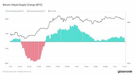 Long-term Bitcoin holding trends push illiquid supply higher - CryptoSlate