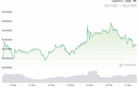 POL (ex-MATIC) Price: POL Live Price Chart, Market Cap & News Today - CoinGecko Buzz