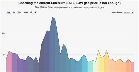 Ethereum median Gas price hits five-year low - FXStreet