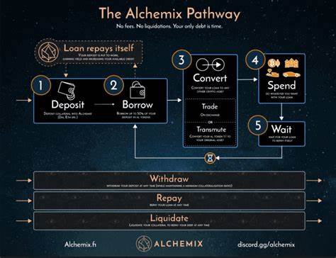 What is Alchemix (ALCX)? - The Giving Block