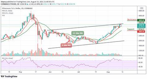 Ethereum Eyes $3,500: Key Resistance At $2,800 Crucial For Next Move - TronWeekly