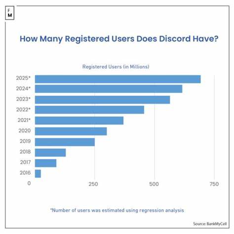 The Discord Revolution: How Your Kids' Gaming Chat Evolved into the Retail Traders' Hub - TradingView