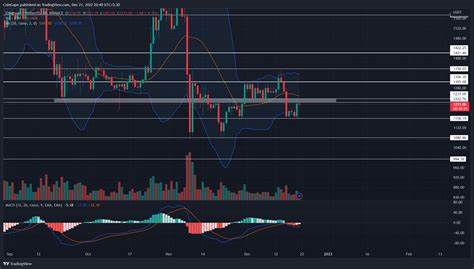 Ethereum Price Prediction 2024 – ETH Breaks $3000, Will March Witness a Rally to $4000? - Analytics Insight