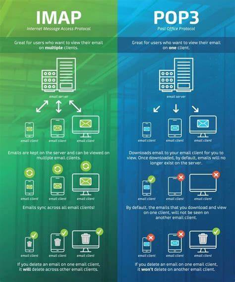 Token standards: ERC-721, ERC-998 and ERC-1155 | How are they different? - LCX