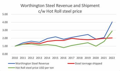 Worthington Steel to Webcast Discussion of First Quarter 2025 Results on September 26 - Yahoo Finance