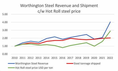 Worthington Steel to Webcast Discussion of First Quarter 2025 Results on September 26 - Yahoo Finance