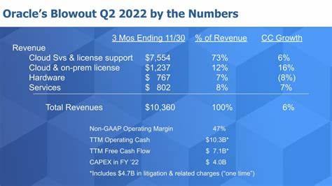 Oracle Stock Jumps as Cloud Revenue Climbs. Is It Too Late to Buy the Stock?