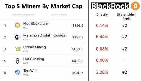 The BlackRock and crypto connection is much deeper than what people know of - FXStreet