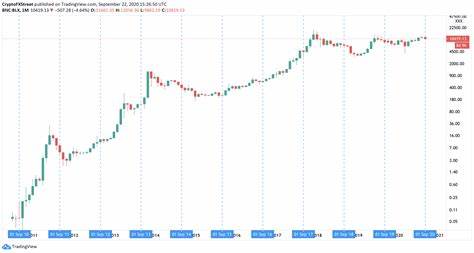 Cryptocurrencies Price Prediction: Ethereum, Cryptos & Bitcoin – American Wrap 25 September - FXStreet