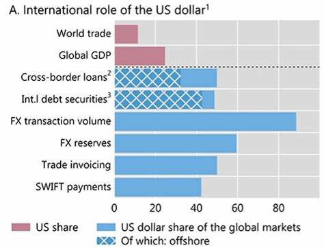 US-Dollar - Ethos Währungsrechner