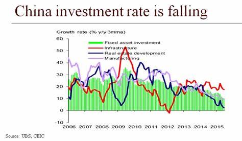 China’s transitioning economy