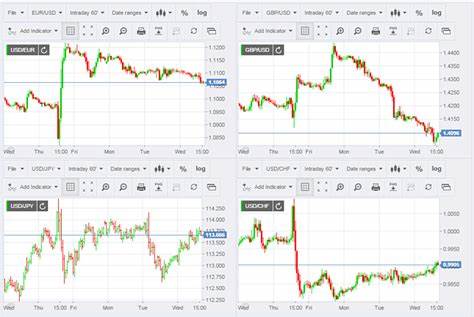 Crypto market takes a chance on recovery - FXStreet