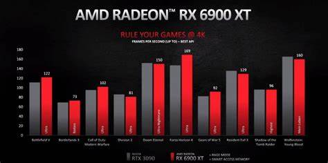 Here's A Reality Check On AMD Vs. Nvidia That May Surprise You (AMD Upgrade)