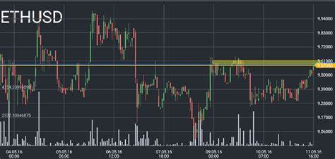 Ethereum Metrics Mirror 2016: Will ETH’s Price Follow a Similar Path - The Currency Analytics