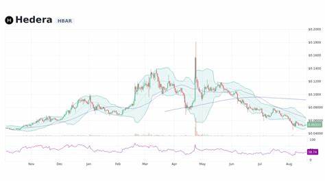 Hedera Price: HBAR Live Price Chart, Market Cap & News Today - CoinGecko Buzz