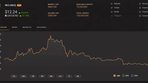 NEO Price Skyrockets by More Than 45 Percent, Leading Massive China Coins' Rally - U.Today