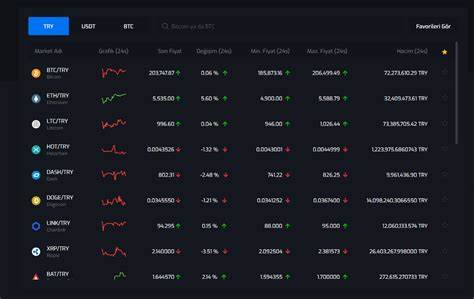 The Top Turkish Crypto Exchanges to Buy and Sell BTC and Altcoins