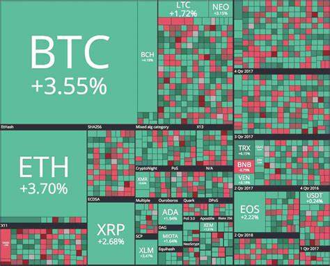 Weekly Crypto Market Roundup: Top Gainers and Losers Revealed - Bitcoin.com News