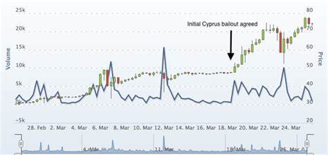 Is the Cyprus crisis a boon for Bitcoin? - theconversation.com