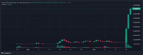 NEIROe/USD - First Neiro On Ethereum US Dollar