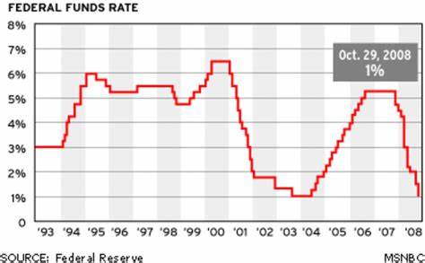 Fed Signals September Rate Cut Is Coming. What Does That Mean For Commodities?