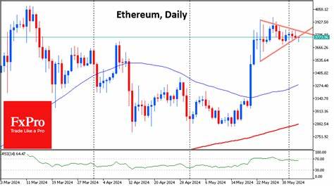 Ethereum's bull pennant needs confirmation - FXStreet