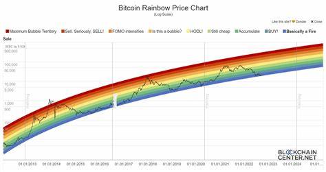 Bitcoin Price Prediction: Will BTC Skyrocket to $300,000 by 2025? - Coinpedia Fintech News