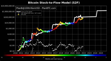 Coinbase Crash Could Mean Another Bitcoin Bull Run Is Coming—Here's Why - Decrypt